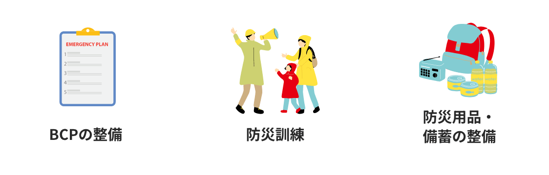 防災・BCPの取り組み内容を示した図